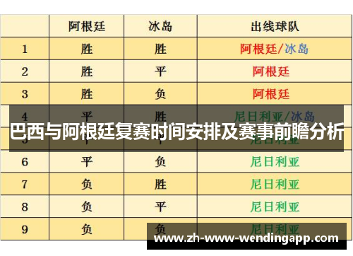 巴西与阿根廷复赛时间安排及赛事前瞻分析
