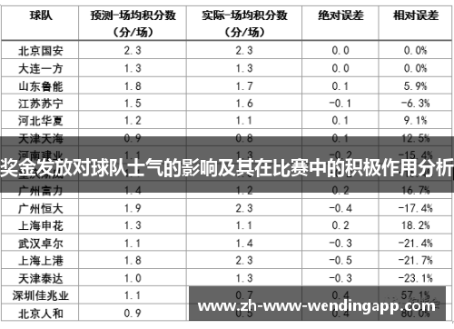 奖金发放对球队士气的影响及其在比赛中的积极作用分析