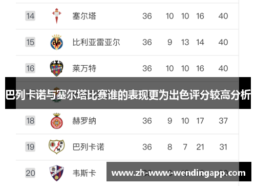 巴列卡诺与塞尔塔比赛谁的表现更为出色评分较高分析 巴列卡诺与塞尔塔比赛谁的表现更为出色评分较高分析