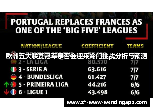 欧洲五大联赛冠军是否会迎来冷门挑战分析与预测