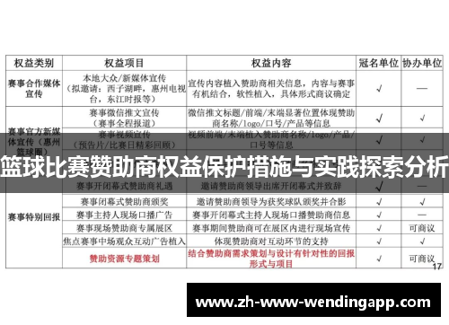 篮球比赛赞助商权益保护措施与实践探索分析