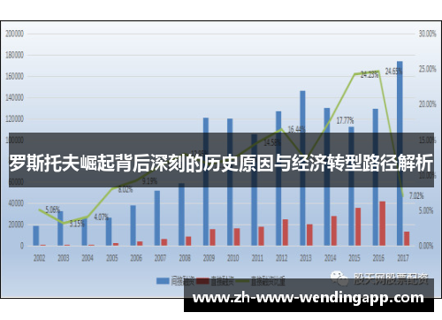 罗斯托夫崛起背后深刻的历史原因与经济转型路径解析