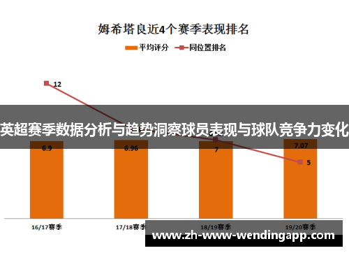 英超赛季数据分析与趋势洞察球员表现与球队竞争力变化
