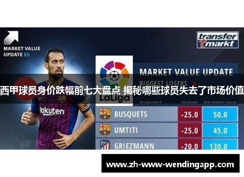 西甲球员身价跌幅前七大盘点 揭秘哪些球员失去了市场价值