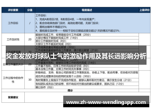 奖金发放对球队士气的激励作用及其长远影响分析
