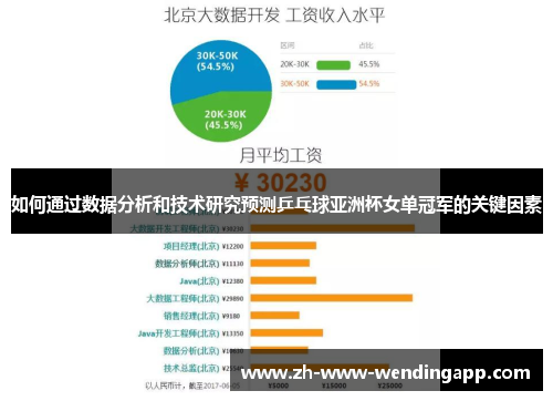 如何通过数据分析和技术研究预测乒乓球亚洲杯女单冠军的关键因素