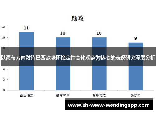 以德布劳内对阵巴西欧联杯稳定性变化观察为核心的表现研究深度分析