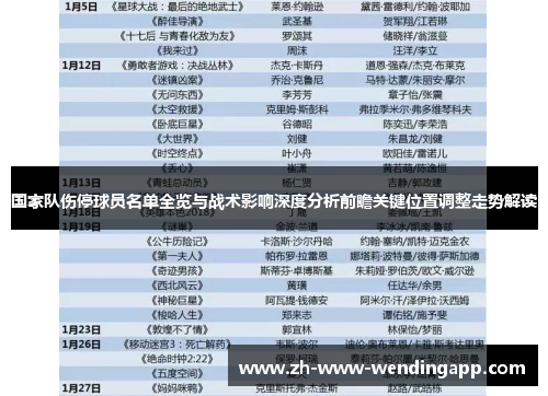 国家队伤停球员名单全览与战术影响深度分析前瞻关键位置调整走势解读