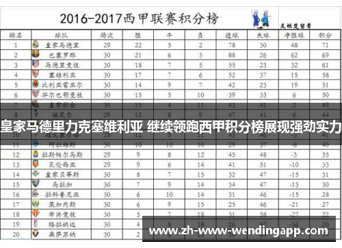 皇家马德里力克塞维利亚 继续领跑西甲积分榜展现强劲实力 皇家马德里力克塞维利亚 继续领跑西甲积分榜展现强劲实力