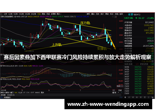 赛后因素叠加下西甲联赛冷门风险持续累积与放大走势解析观察 赛后因素叠加下西甲联赛冷门风险持续累积与放大走势解析观察