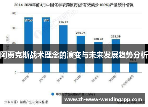 阿贾克斯战术理念的演变与未来发展趋势分析