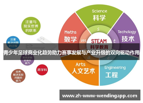 青少年足球商业化趋势助力赛事发展与产业升级的双向驱动作用 青少年足球商业化趋势助力赛事发展与产业升级的双向驱动作用